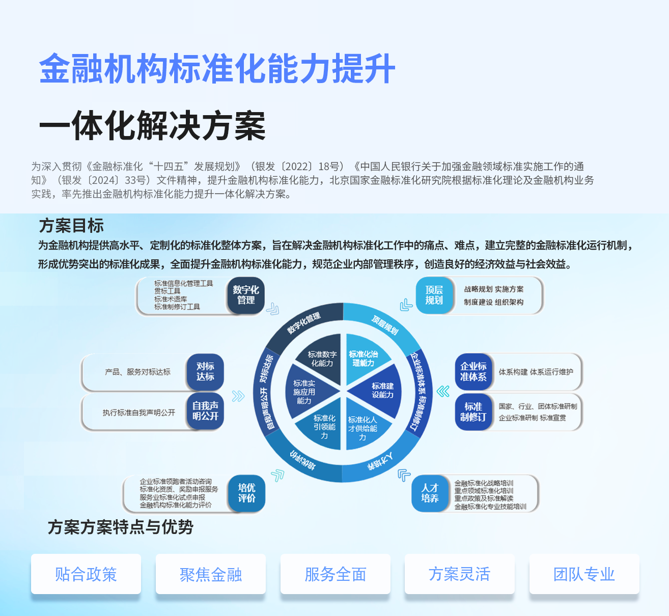 金融機構标準化能力提升一(yī / yì ／yí)體化解決方案